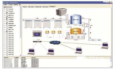 太阳能热利用工程远程监控技术与计算机网络工程施工的融合应用分析